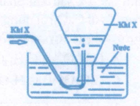 Trong phòng thí nghiệm, khí X được điều chế và thu vào bình tam giác bằng cách đẩy nước như hình vẽ bên. Phản ứng nào sau đây không áp dụng được cách thu khí này (ảnh 1)