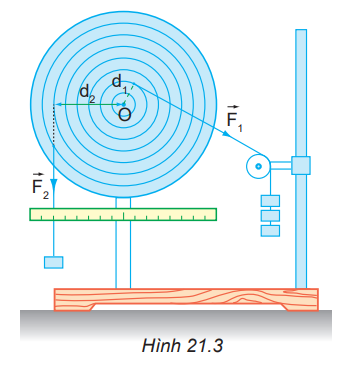 Nếu bỏ lực F2 thì đĩa quay theo chiều nào? (ảnh 1)