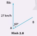 Một người điều khiển thiết bị bay cá nhân bay theo hướng từ A đến B. Gió thổi với vận tốc không đổi 27 km/h theo hướng bắc. Hướng AB lệch với hướng bắc 60o về phía đông (hình 2.8).   1. Để bay theo đúng hướng từ A đến B, với vận tốc tổng hợp là 54 km/h, người lái phải hướng thiết bị theo hướng nào. 2. Bay được 6 km, thiết bị quay đầu bay về A với vận tốc tổng hợp có độ lớn là 45 km/h đúng hướng B đến A. Tìm tốc độ trung bình của thiết bị trên cả quãng đường bay. (ảnh 1)