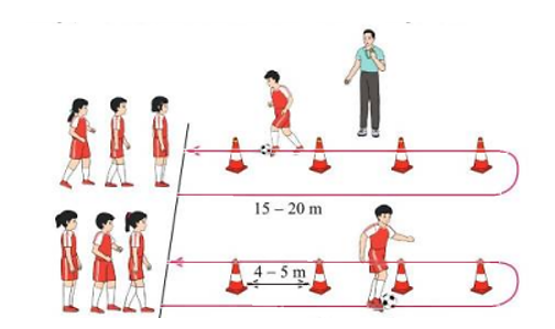Em hãy vận dụng kĩ thuật dẫn bóng bằng mu giữa bàn chân vào vui chơi và rèn luyện sức khoẻ (ảnh 1)