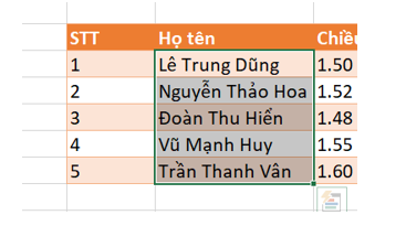 Thực hiện mỗi thao tác và trả lời câu hỏi: 1. Chọn một ô (hoặc một cột, một hàng), điều gì cho em (ảnh 1)