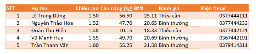 Thêm cột Điện thoại cho Bảng chỉ số BMI của một nhóm và nhập dữ liệu (ảnh 1)