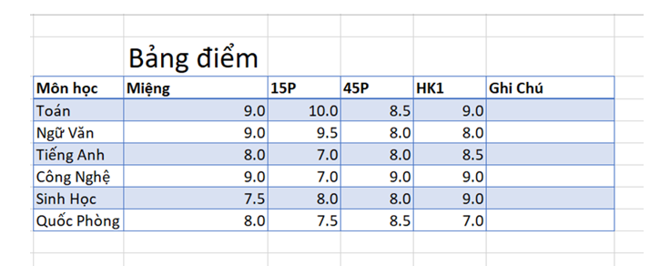 Thiết kế một bảng Excel để theo dõi kết quả học tập của em và dự kiến định dạng hiển thị dữ liệu (ảnh 1)