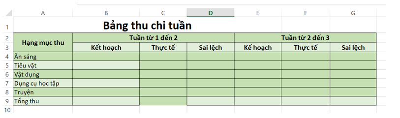 Phác thảo thiết kế sổ tính Excel về tài chính cá nhân (ảnh 1)