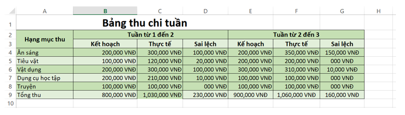 Tạo lập sổ tính Excel theo thiết kế và nhập dữ liệu (giả định) (ảnh 1)