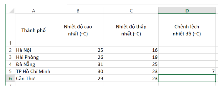 Em hãy tạo một bảng tính trong Excel như ở Hình 2 và thực hiện các việc sau (ảnh 2)