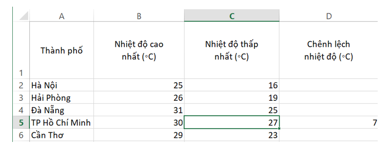 Em hãy tạo một bảng tính trong Excel như ở Hình 2 và thực hiện các việc sau (ảnh 3)