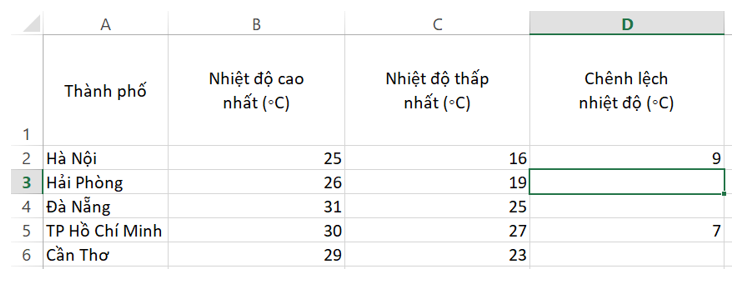 Em hãy tạo một bảng tính trong Excel như ở Hình 2 và thực hiện các việc sau (ảnh 5)