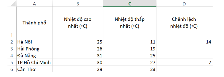 Em hãy tạo một bảng tính trong Excel như ở Hình 2 và thực hiện các việc sau (ảnh 6)