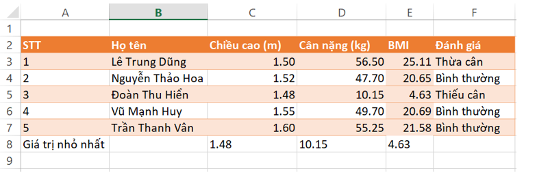 Mở tệp “Thuchanh.xlsx”, điền thêm giá trị nhỏ nhất của mỗi cột số liệu Chiều cao, Cân nặng, BMI vào các ô dưới cùng của cột tương ứng (ảnh 1)