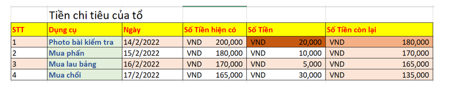 Em hãy định dạng cho Bảng tổng hợp thu – chi theo tuần của em (hoặc của tổ, của lớp, của gia đình em) trong trang (ảnh 1)