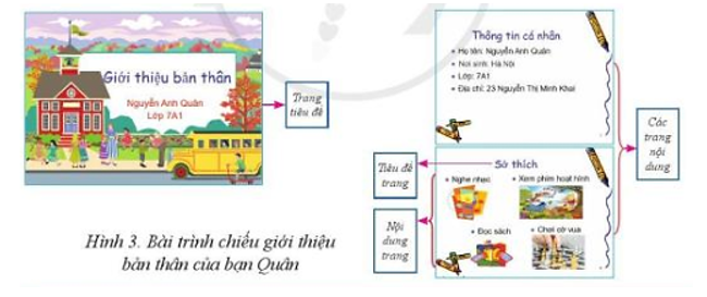 Bạn Quân đã tạo một bài trình chiếu bằng PowerPoint giới hiệu về bản thân (Hình 3). Hãy nhận xét bài trình chiếu của bạn (ảnh 1)