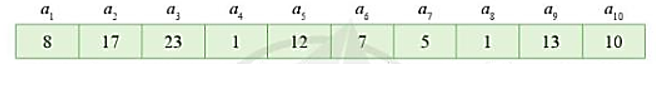 Cho dãy số ban đầu như trong Bài 1. Bằng cách trình bày thông tin dưới dạng bảng, hãy mô phỏng diễn biến các bước của thuậ (ảnh 1)