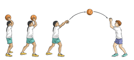 Vận dụng các kĩ thuật tại chỗ và di chuyển chuyền, bắt bóng hai tay trước ngực vào các trò chơi vận động, vui chơi giải trí hằng ngày (ảnh 1)