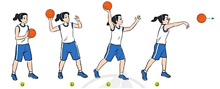 Vận dụng kĩ thuật chuyền bóng một tay trên vai vào các trò chơi chuyền bóng ở cự li xa để phát triển sức (ảnh 1)