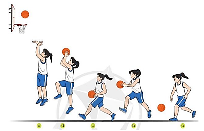 Ứng dụng kĩ thuật dẫn bóng hai bước ném rổ một tay trên cao vào các trò chơi vận động và trong thi đấu môn Bóng rổ (ảnh 1)