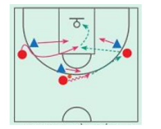 Vận dụng các bài tập phối hợp vào thi đấu môn Bóng rổ, các trò chơi vận động để rèn luyện kĩ thuật động (ảnh 2)