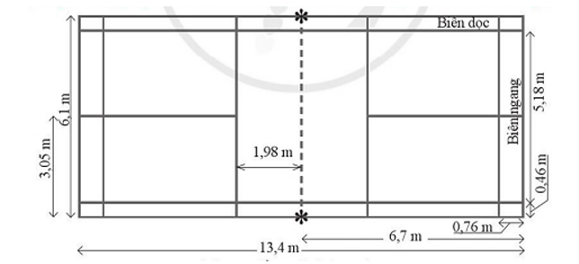 Hãy nêu một số quy định về kích thước chuẩn của sân cầu lông (ảnh 1)