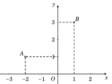Trung điểm của đoạn thẳng AB biểu diễn số phức (ảnh 1)