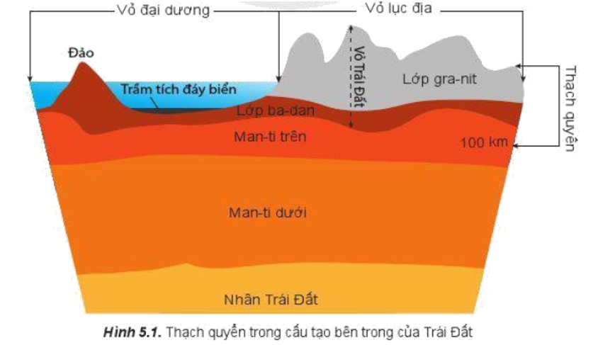 Đọc thông tin và quan sát hình 5.1, hãy trình bày khái niệm thạch quyển và phân biệt thạch quyển với vỏ Trái Đất (ảnh 1)