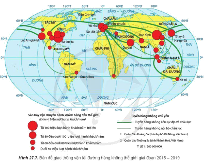 Đọc thông tin và quan sát hình 27.7, hãy cho biết tình hình phát triển và phân bố của ngành giao thông vận tải hàng không trên thế giới (ảnh 1)