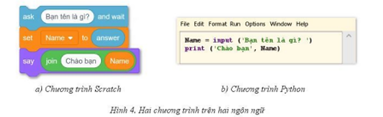 Em hãy viết thêm vào chương trình Python ở Hình 5a để khi chạy chương trình đó ta đọc dòng chữ hướng dẫn nhập (ảnh 1)