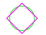 Em hãy thiết kế hình tròn và hình vuông lồng nhau như Hình 14 (ảnh 9)