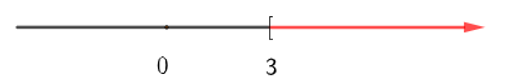 Xác định các tập hợp sau và biểu diễn chúng trên trục số:  a) [– 3; 7] ∩ (2; 5);  b) (– ∞; 0] ∪ (– 1; 2) (ảnh 3)