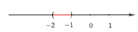 Dùng kí hiệu để viết mỗi tập hợp sau và biểu diễn mỗi tập hợp đó trên trục số (ảnh 1)
