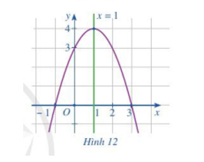 a) Quan sát đồ thị hàm số bậc hai y = x2 + 2x – 3 trong Hình 11. Xác định khoảng đồng biến, khoảng nghịch (ảnh 3)