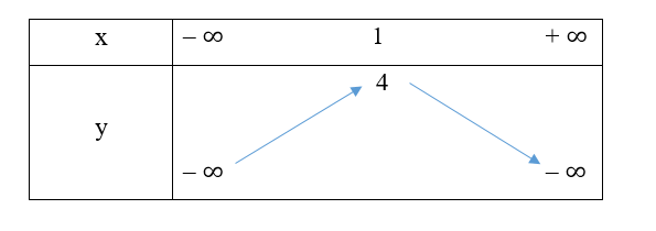 a) Quan sát đồ thị hàm số bậc hai y = x2 + 2x – 3 trong Hình 11. Xác định khoảng đồng biến, khoảng nghịch (ảnh 4)