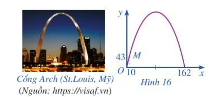 Khi du lịch đến thành phố St.Louis (Mỹ), ta sẽ thấy một cái cổng lớn có hình parabol hướng bề lõm xuống dưới (ảnh 1)