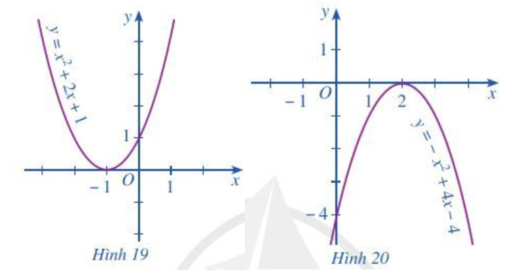 a) Quan sát Hình 19 và cho biết dấu của tam thức bậc hai f(x) = x2 + 2x + 1 (ảnh 1)