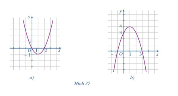 Quan sát đồ thị hàm số bậc hai y = ax2 + bx + c ở Hình 37a và Hình 37b rồi nêu (ảnh 1)