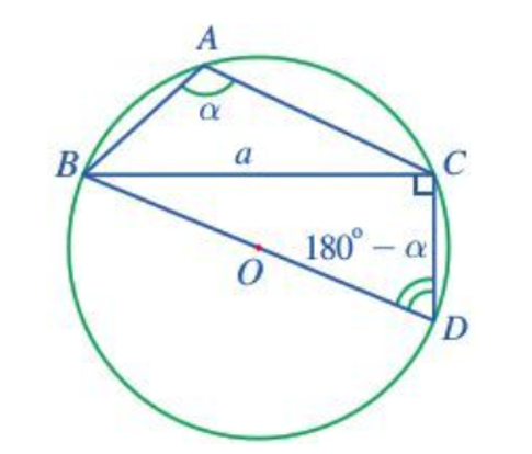 Cho tam giác ABC nội tiếp đường tròn tâm O, bán kính R và có BC = a (ảnh 1)