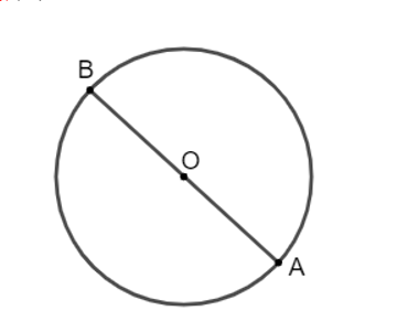 Cho đường tròn tâm O. Giả sử A, B là hai điểm nằm trên đường tròn. Tìm điều kiện cần và đủ để hai vectơ (ảnh 1)
