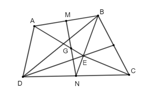 Cho tứ giác ABCD có M, N lần lượt là trung điểm của hai cạnh AB và CD. Gọi G là trung điểm của đoạn thẳng MN (ảnh 1)