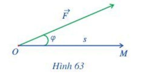 Trong vật lí, nếu có một lực F tác động lên một vật tại điểm O và làm cho vật đó di chuyển một quãng đường s = OM (ảnh 1)