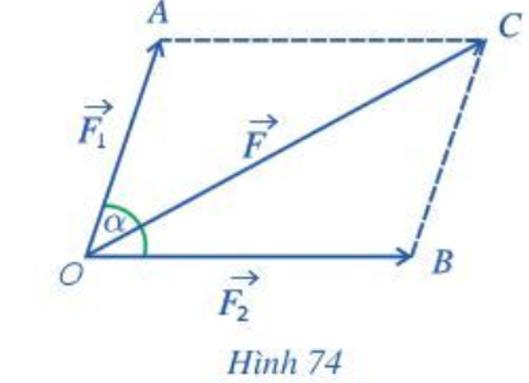 Hai lực F1, F2  cho trước cùng tác dụng lên một vật tại điểm O và tạo với nhau một góc (ảnh 1)