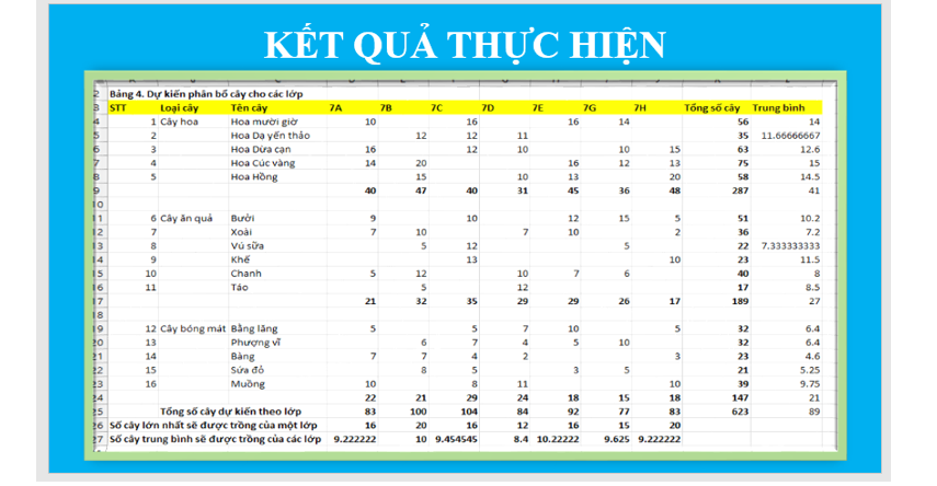 Em hãy định dạng văn bản, biên tập nội dung cho các trang chiếu của tệp trình chiếu Truonghocxanh.pptx (ảnh 4)