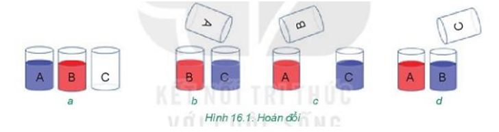 Có nhị hóa học lỏng không giống color là xanh rờn và đỏ rực, theo lần lượt được chứa chấp vô nhị cái ly A và B (Hình 16.1a). Chúng tao cần thiết thay đổi (ảnh 1)