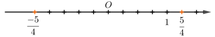 Biểu diễn các số hữu tỉ 5/4 và -5/4 trên trục số (ảnh 1)