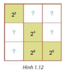 Cho hình vuông như Hình 1.12. Em hãy thay mỗi dấu “?” bằng một lũy thừa của 2, biết tích các lũy thừa trên mỗi (ảnh 1)