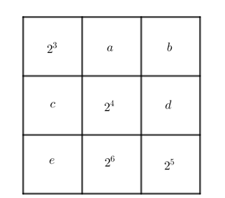 Cho hình vuông như Hình 1.12. Em hãy thay mỗi dấu “?” bằng một lũy thừa của 2, biết tích các lũy thừa trên mỗi (ảnh 2)