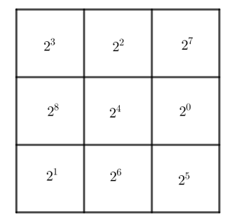 Cho hình vuông như Hình 1.12. Em hãy thay mỗi dấu “?” bằng một lũy thừa của 2, biết tích các lũy thừa trên mỗi (ảnh 3)