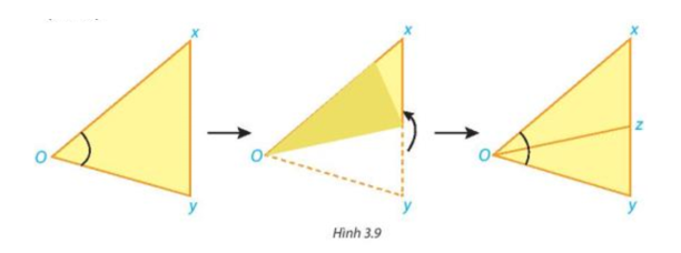 Cắt rời một góc xOy từ một tờ giấy rồi gấp sao cho hai cạnh của góc trùng nhau (H.3.9) (ảnh 1)