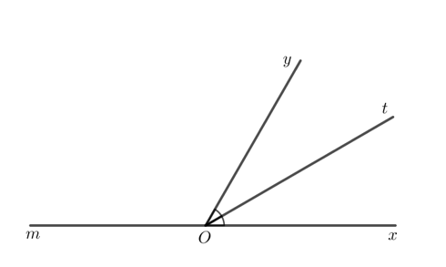 Vẽ góc xOy có số đo bằng 60o. Vẽ tia Om là tia đối của tia Ox. a) Gọi tên hai góc kề bù có trong hình vừa vẽ (ảnh 2)