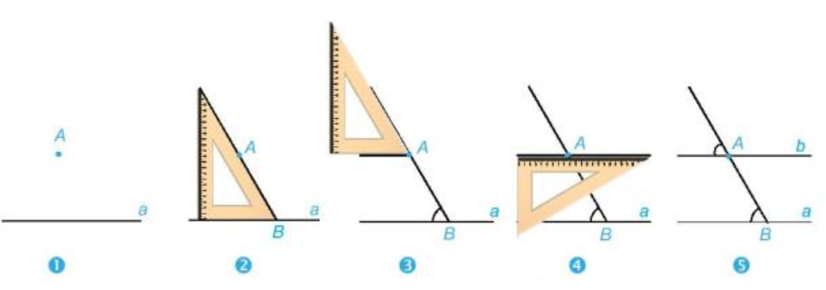 Cho đường thẳng a và điểm A nằm ngoài đường thẳng a. Để vẽ đường thẳng b đi qua A và song song với a (ảnh 1)