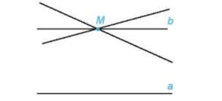 Qua điểm M nằm ngoài đường thẳng a, chúng ta đã biết cách vẽ một đường thẳng b đi qua điểm M và song song với a (ảnh 1)