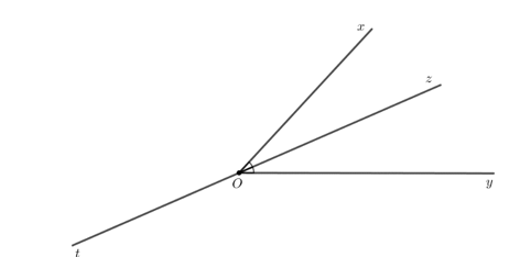 Cho góc xOy không phải góc bẹt. Khẳng định nào sau đây là đúng?  (1) Nếu Ot là tia phân giác của góc xOy thì (ảnh 1)